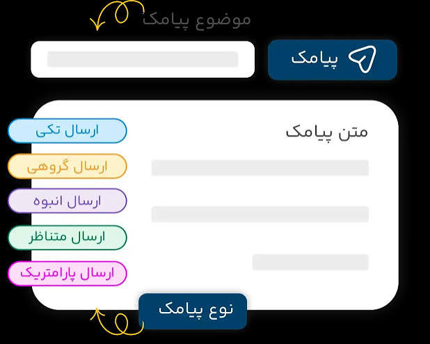 بسته A پتل پیامک گروهی با شماره قیمت 800000 ریال